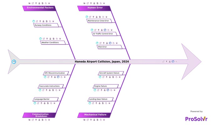 Haneda Airport Runway Collision