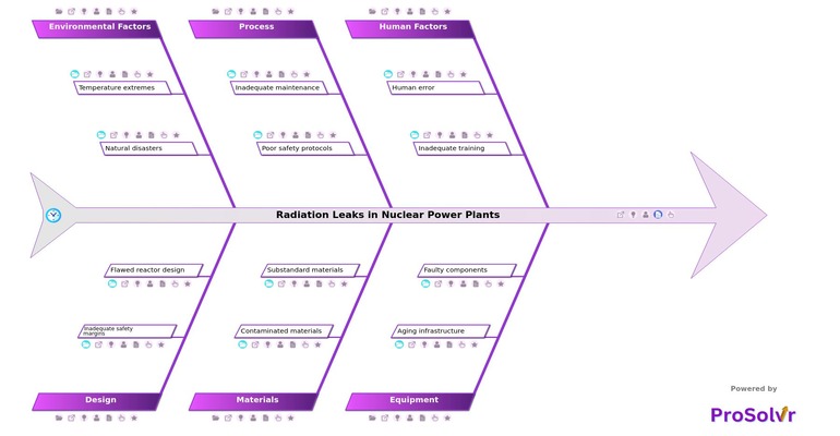 Radiation Leak