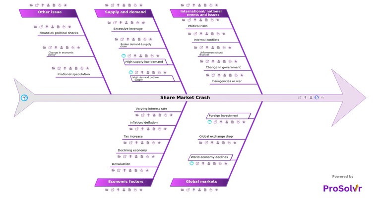 share market crash root cause analysis