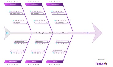 Non-Compliance-with-Environmental-Norms