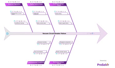 Vacuum Circuit Breaker Failure